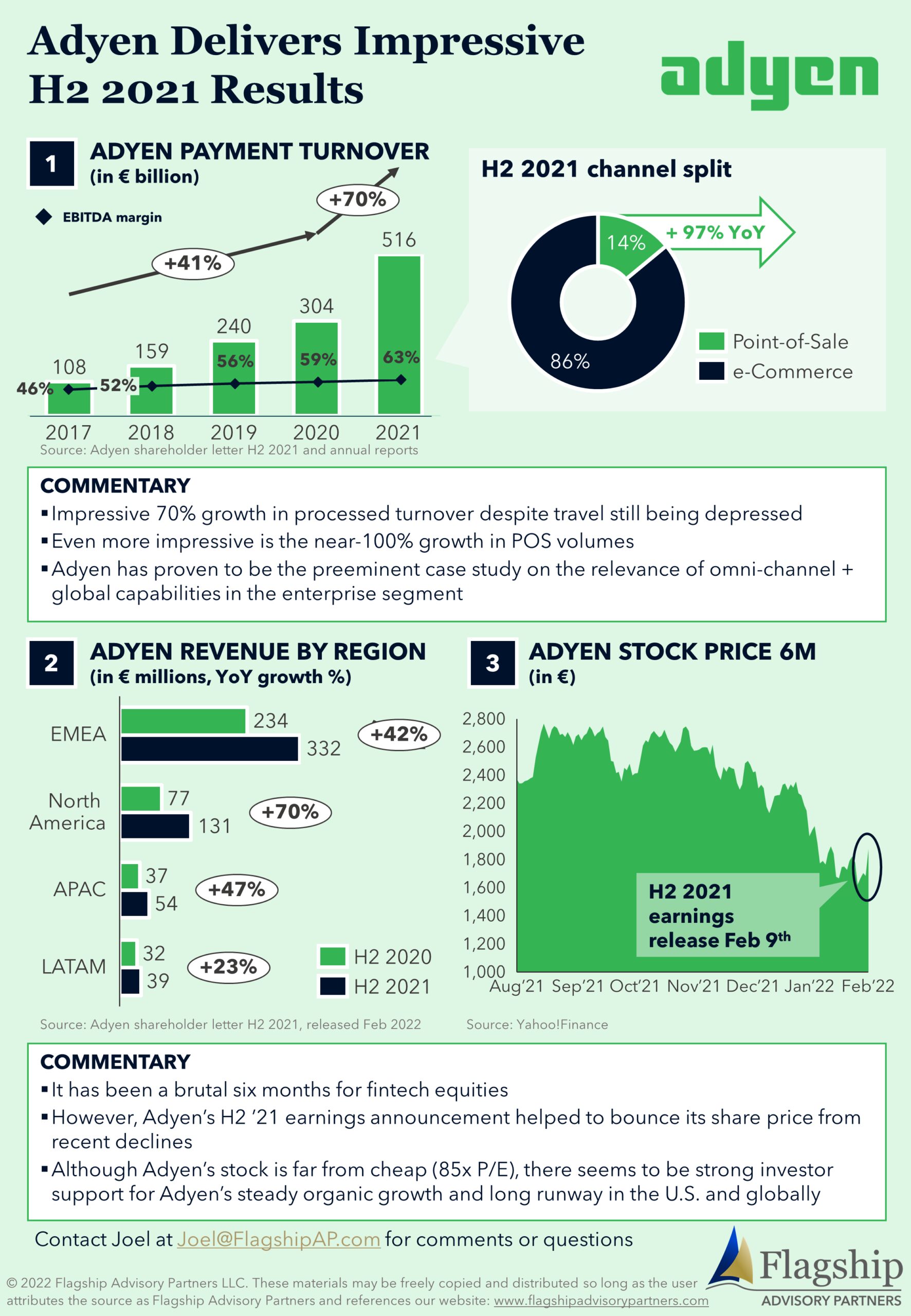 Adyen Results