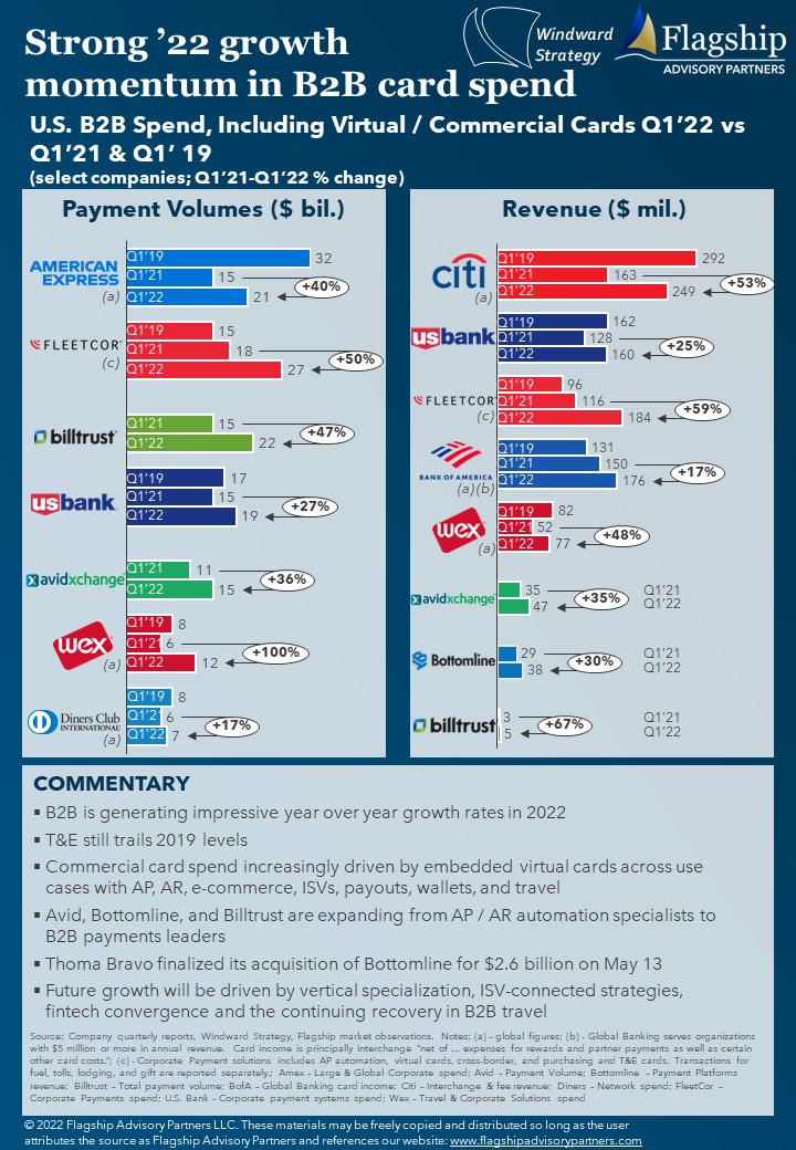 Commercial Cards_23May2022