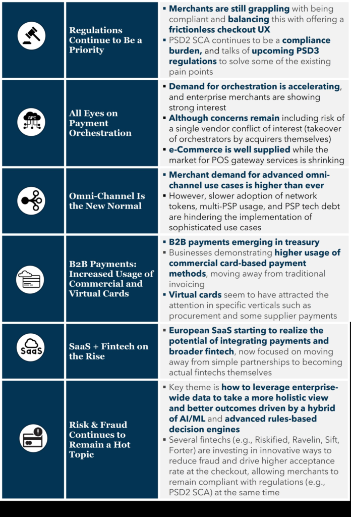 Core Payments Figure 1