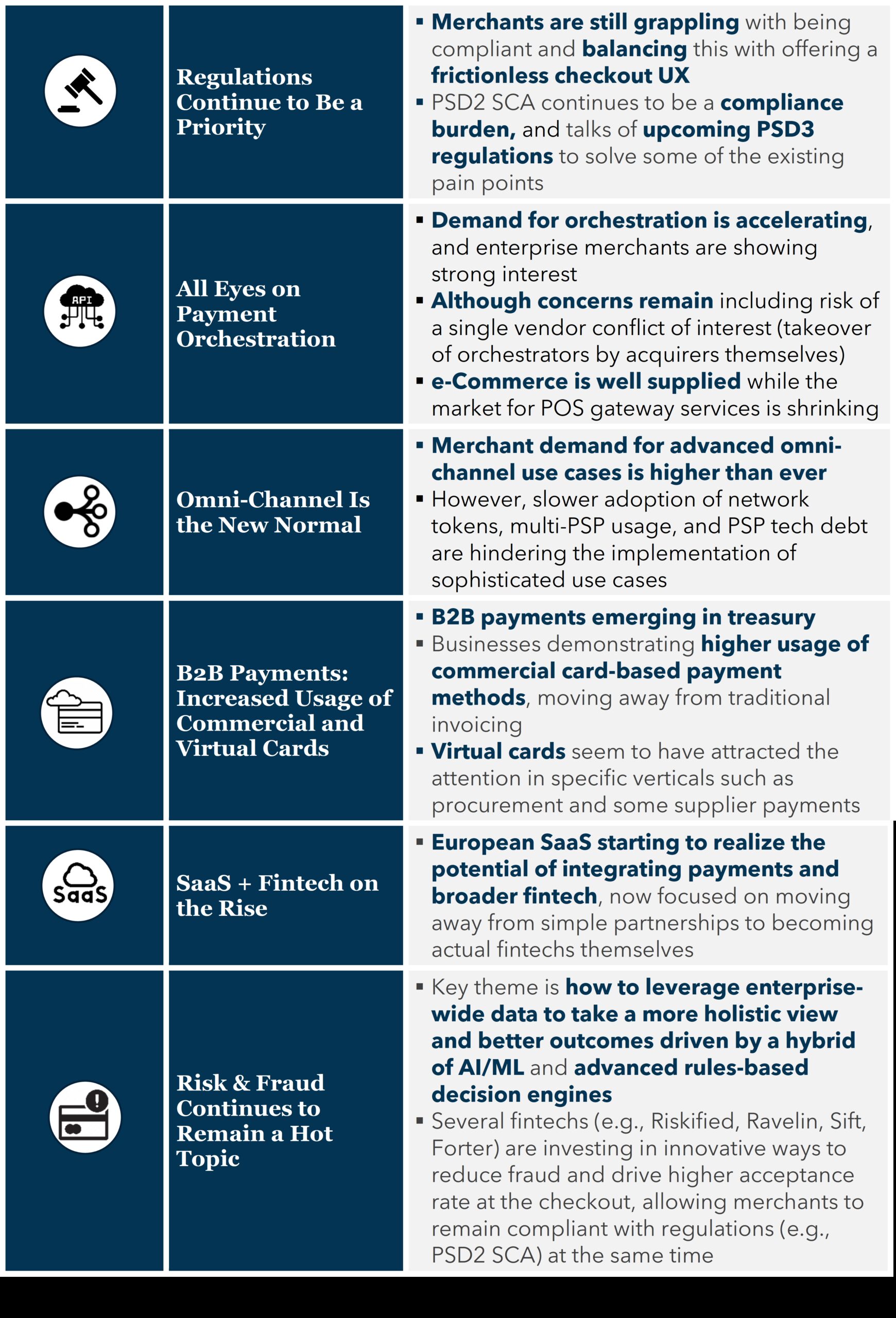 Core Payments Figure 1