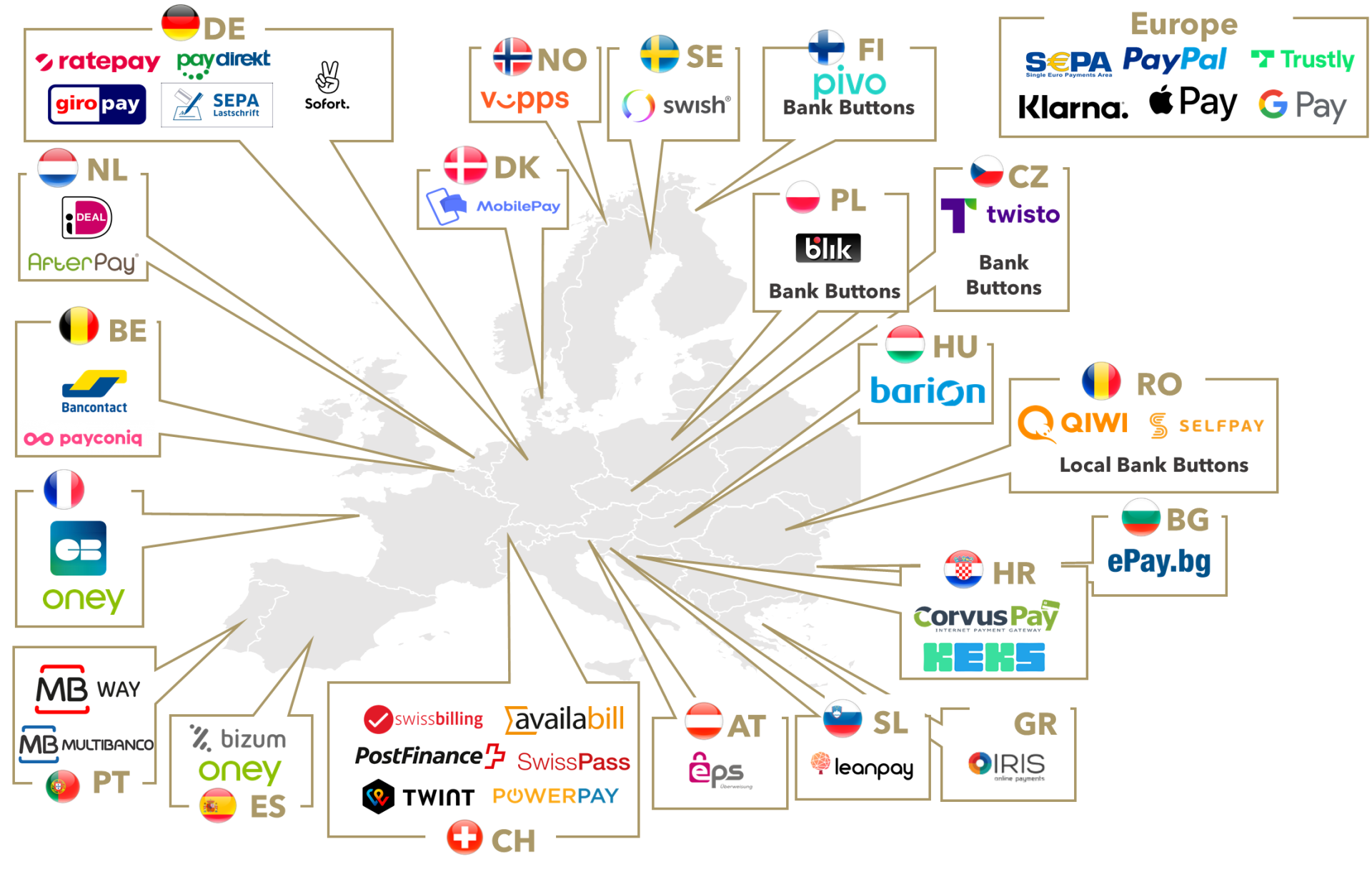 FIGURE 1: Key Local Alternative Payments Methods in Europe
(selected examples)