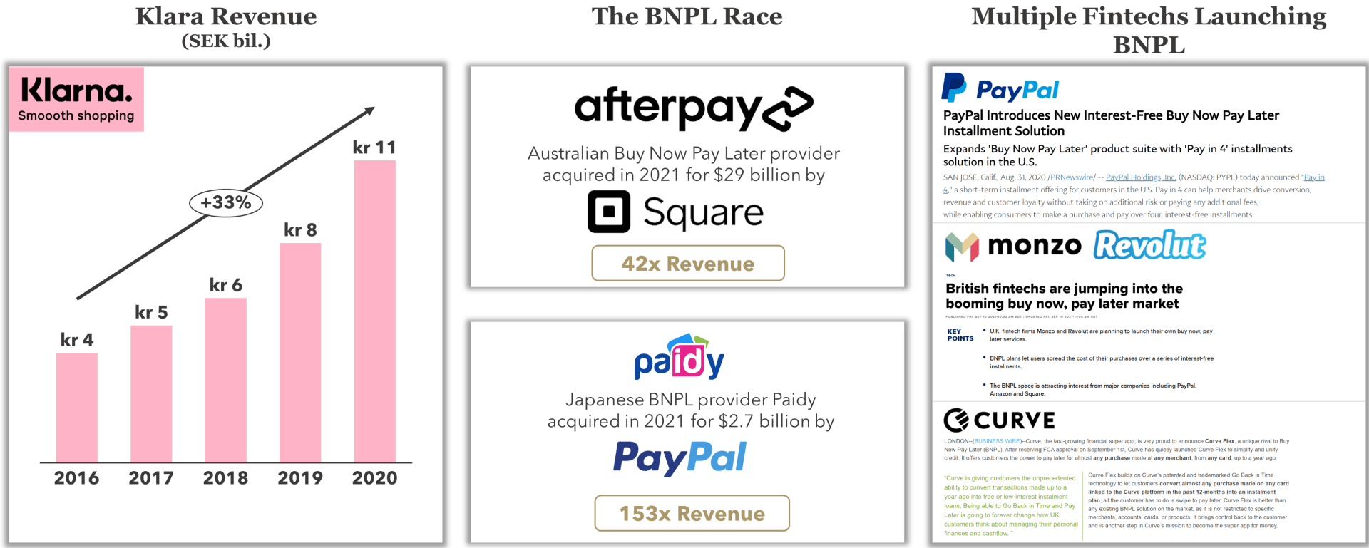 FIGURE 1: Examples of BNPL Traction in the Marketplace