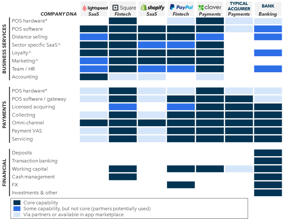 FIGURE 1: Convergence Landscape
