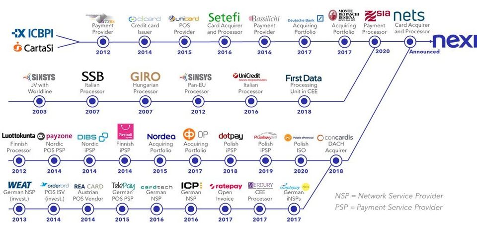FIGURE 1: NEXI + SIA + NETS M&A Timeline