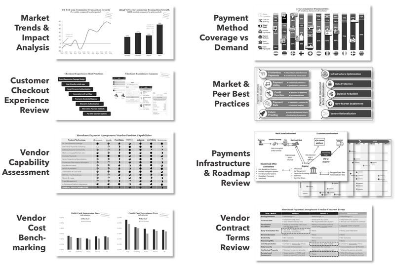 FIGURE 1: Components of a Payment Acceptance Merchant Diagnostic