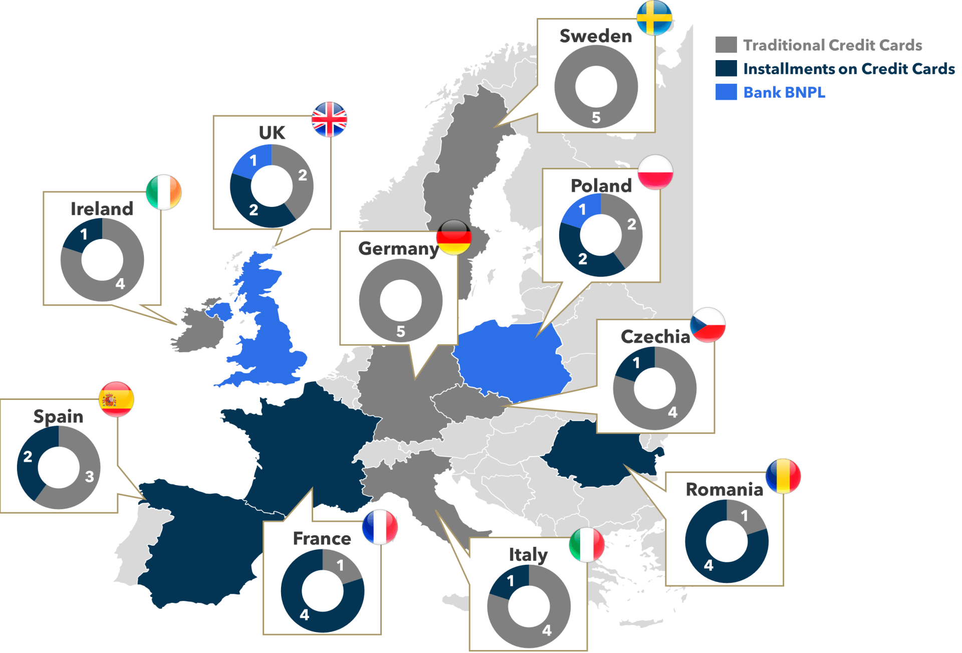 FIGURE 2: Transactional Credit Offerings Marketed by 50 Leading EU Banks