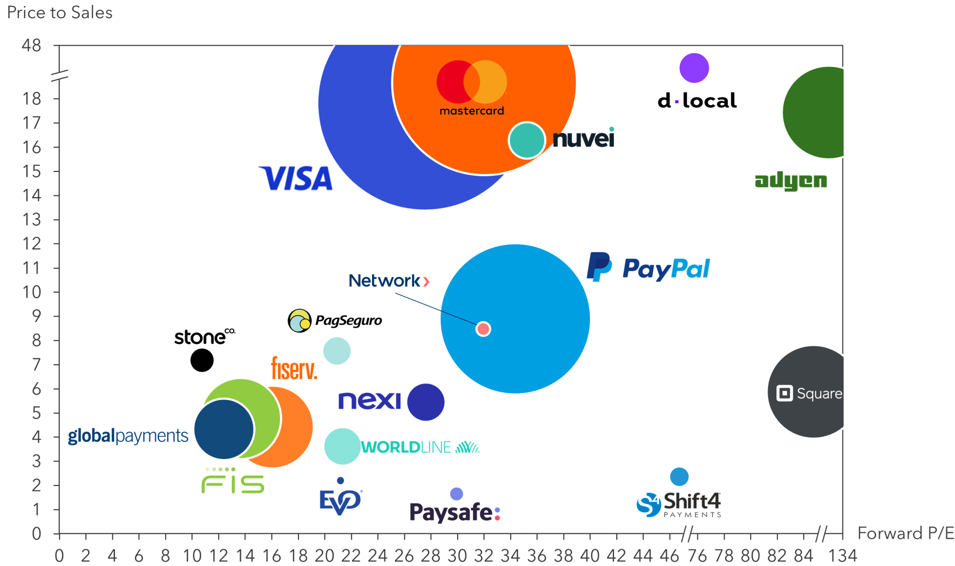 Payment Stocks Experience a Rough 2H, Look to Rebound