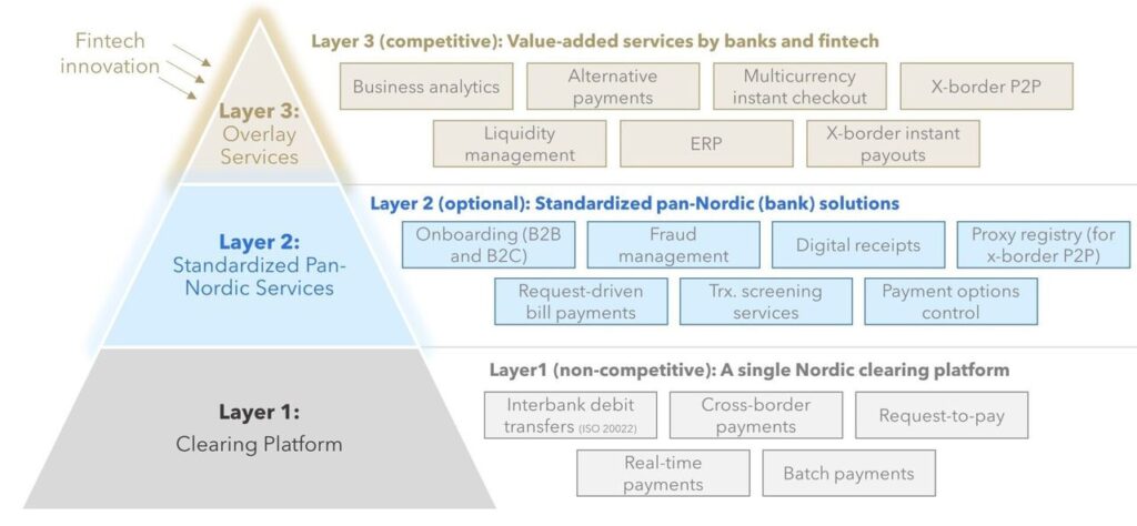 FIGURE 2: P27 Layers and Use Case Examples
