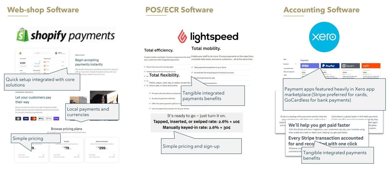 FIGURE 2: SaaS Payment Facilitator Examples