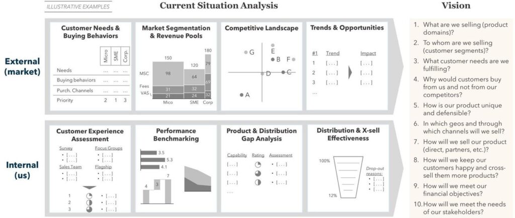  FIGURE 1: Payments Strategy Framework
