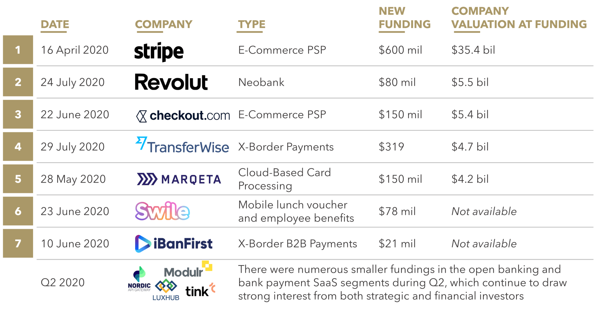 Source: Crunchbase

