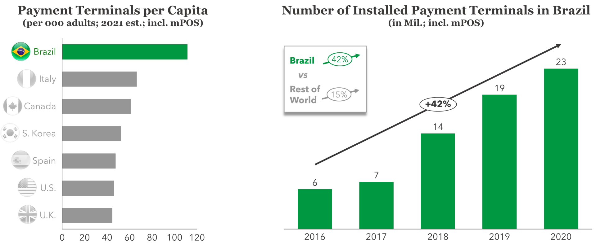 FIGURE 2: POS Terminal Statistics