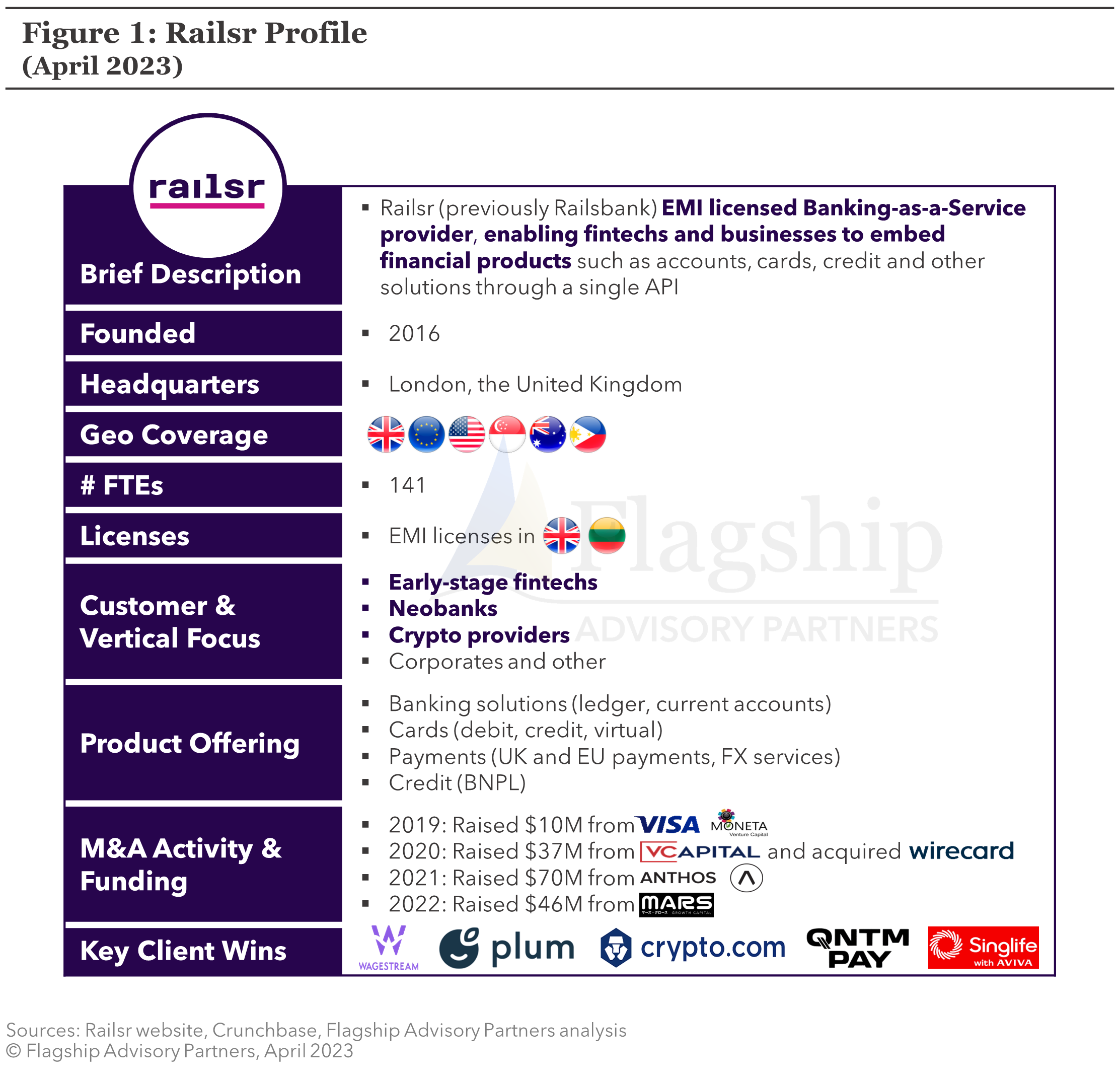 Figure 1-Apr-21-2023-12-33-36-7186-PM