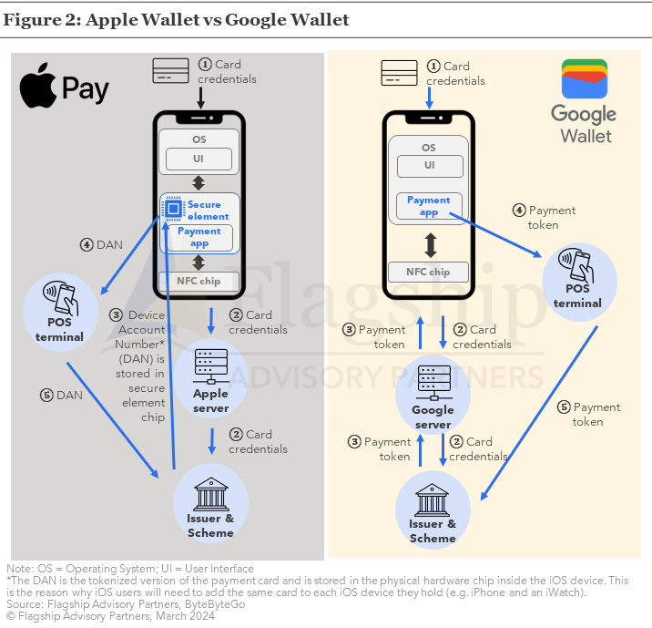 Figure 2-Mar-12-2024-01-54-49-0265-PM