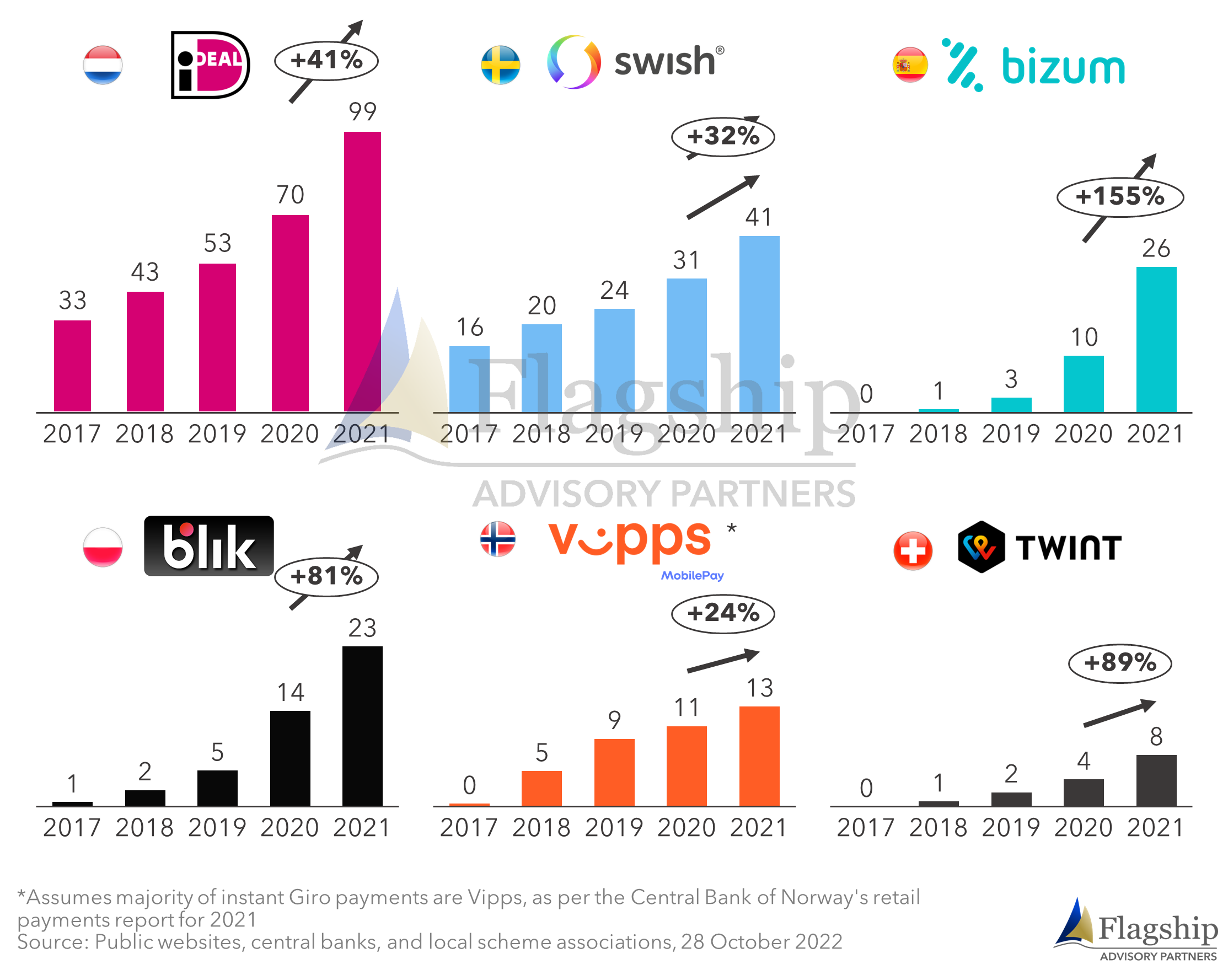 Figure 2-Oct-28-2022-12-40-34-6026-PM