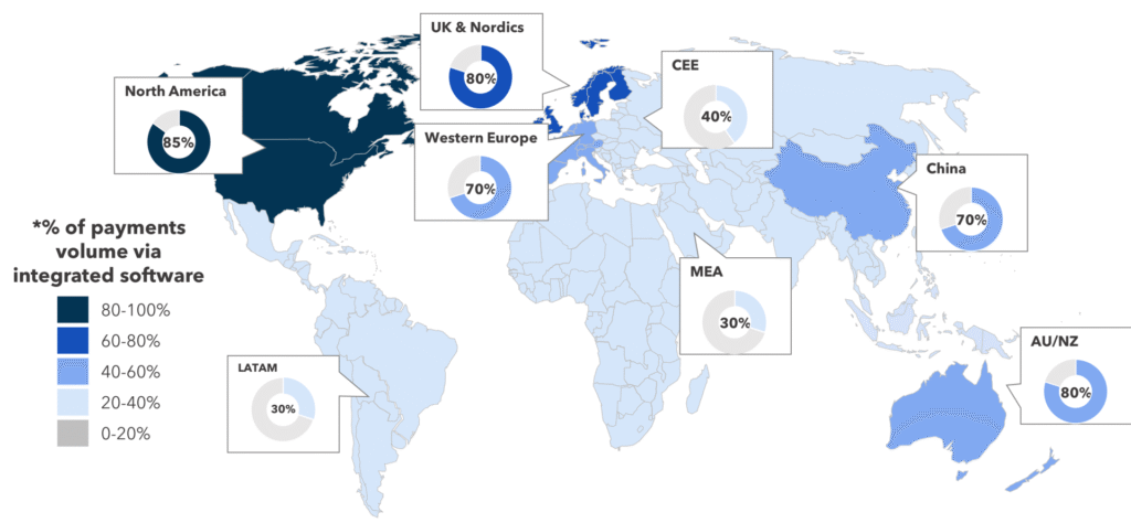 FIGURE 3: Maturity of Integrated Payments Globally*