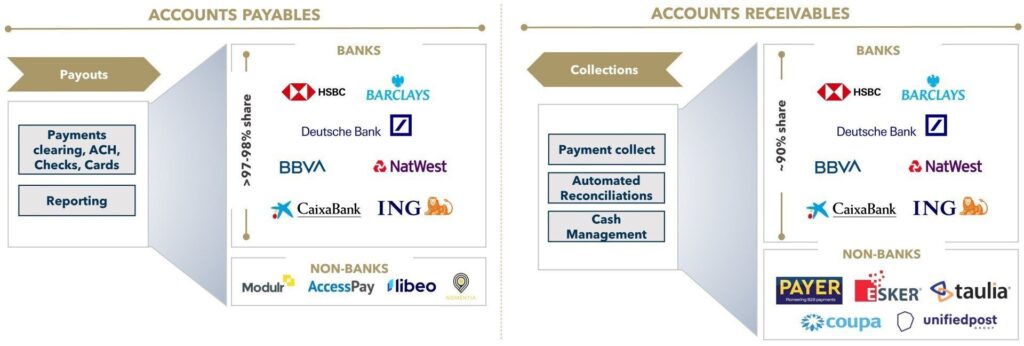 FIGURE 3: European Payouts and Payment Collections Landscape 
  