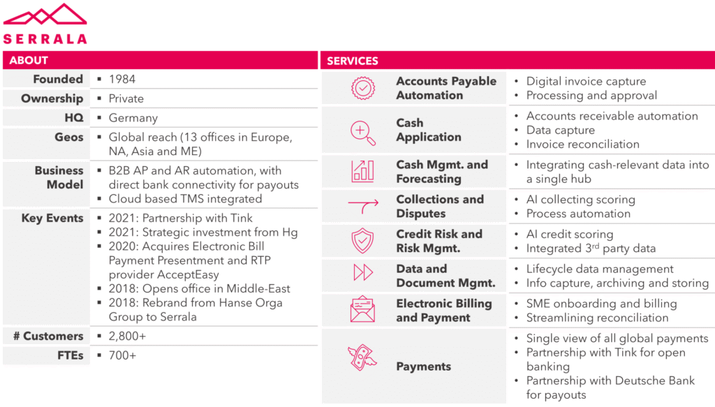 FIGURE 3: About Serrala and Services