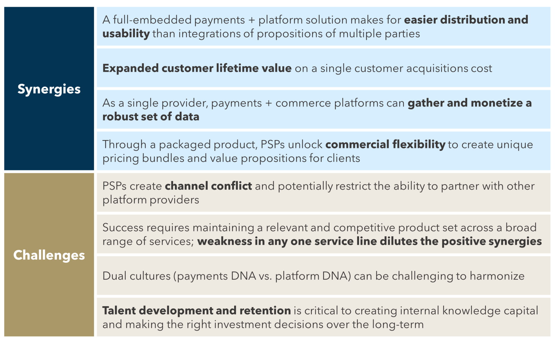 FIGURE 3: Synergies and Challenges of Owning In-House e-Commerce Marketplace or ISV Capabilities