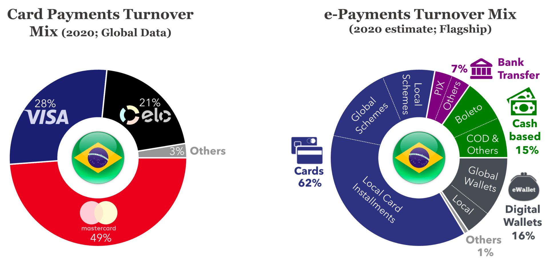 FIGURE 3: Payments Mix