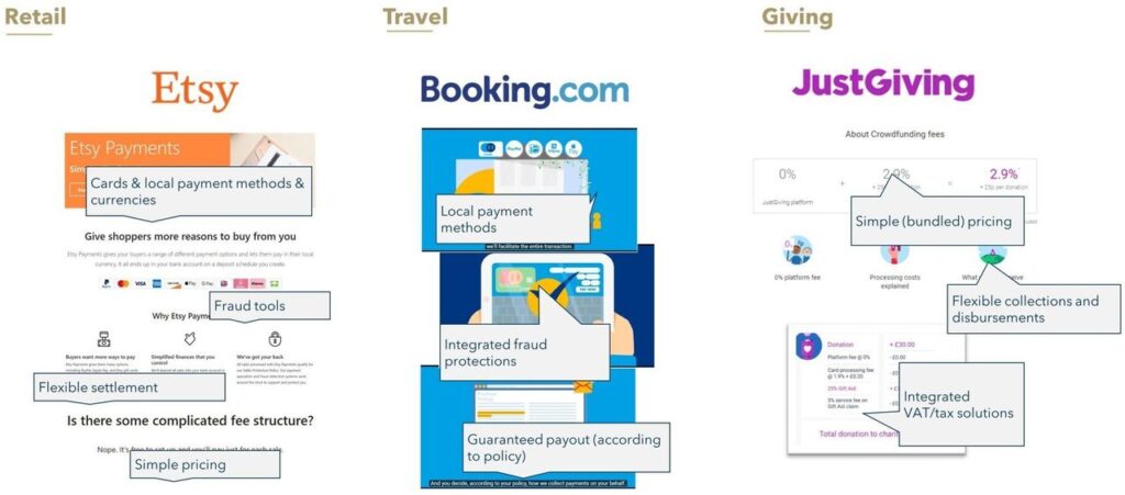 FIGURE 4: Marketplace and Aggregator Payment Facilitator Examples
