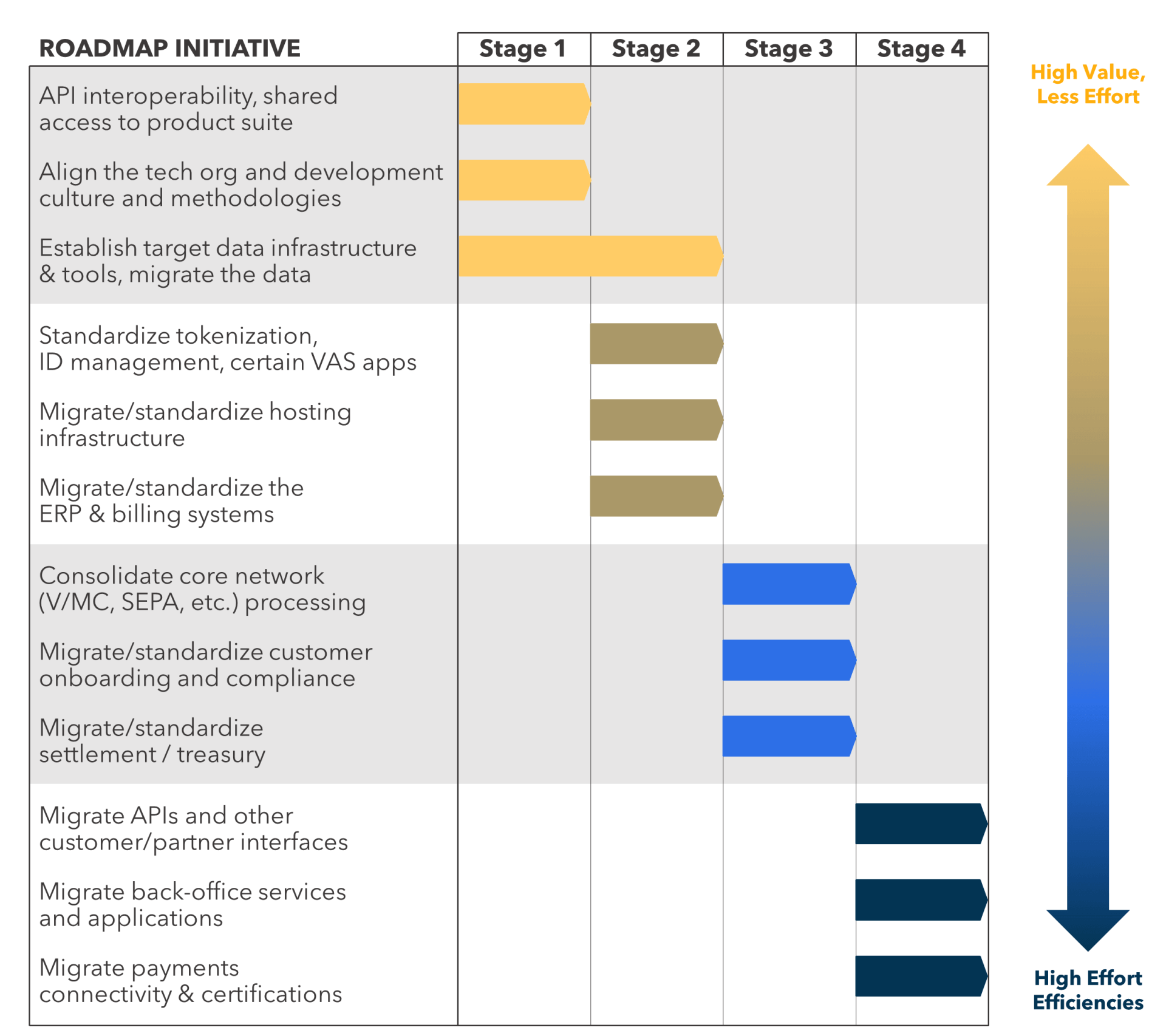 FIGURE 4: Platform Rationalization Journey