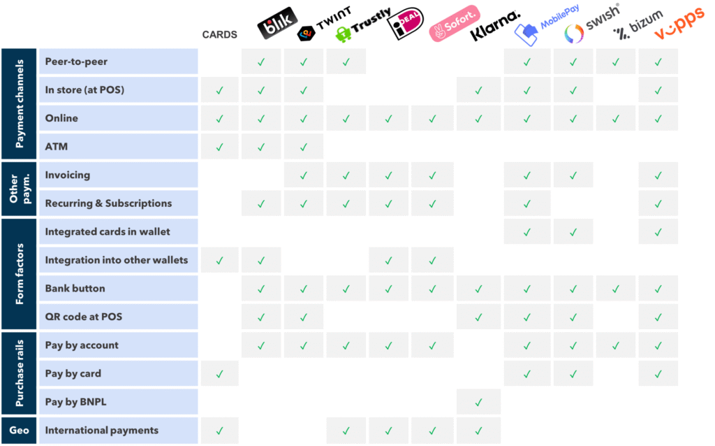 FIGURE 4: Comparison of Payment Methods