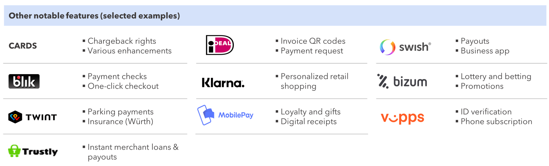 FIGURE 4: Comparison of Payment Methods