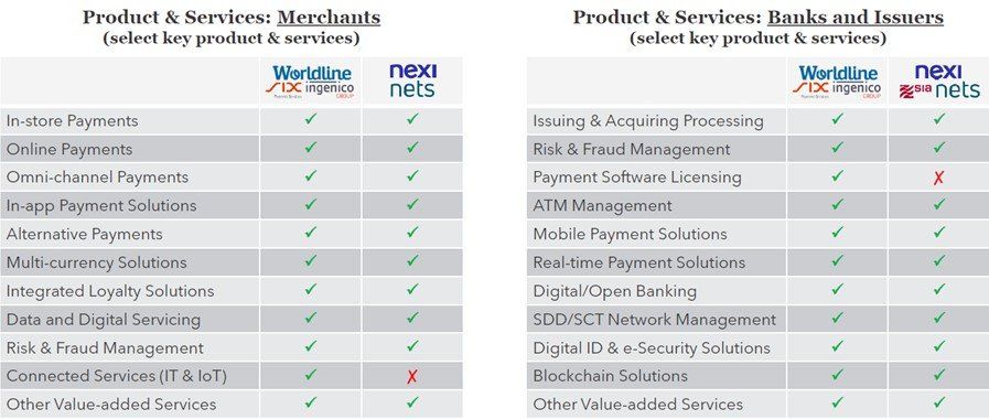 FIGURE 5: Product Portfolios at Worldline Group and Nexi Group