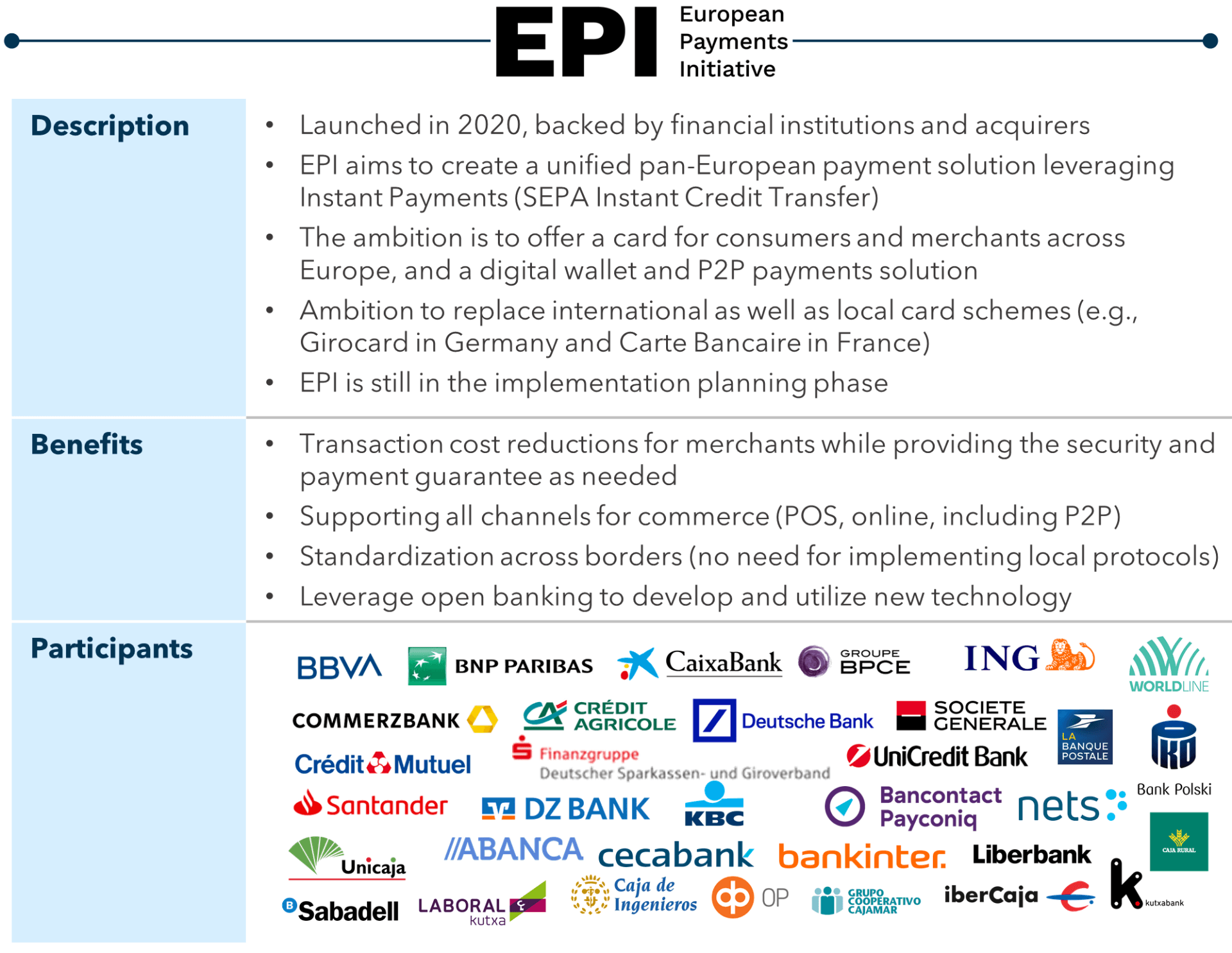 FIGURE 5: EPI – the Biggest APM of Them All?