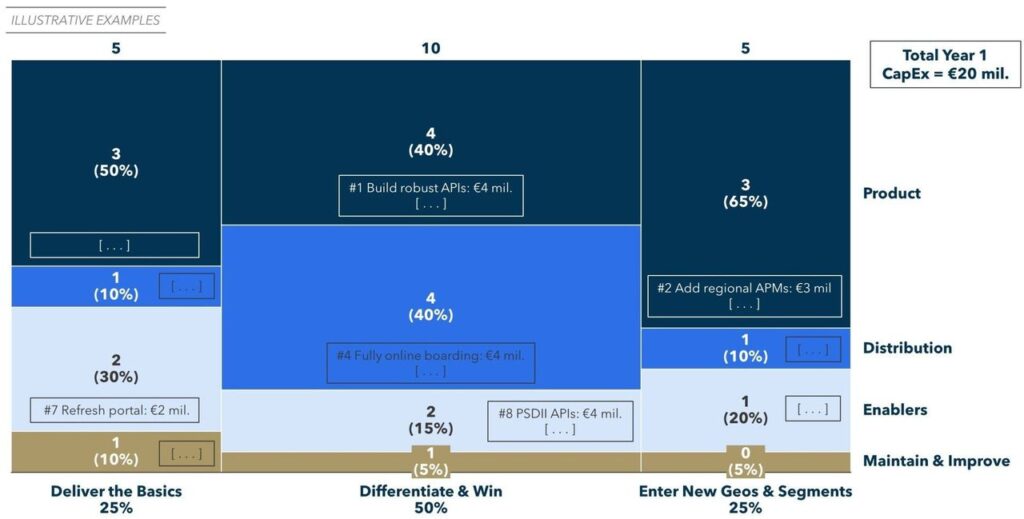  FIGURE 6: Example Resources Sense Check (budget allocation mapping)