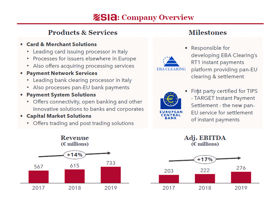  FIGURE 2: SIA Company Overview