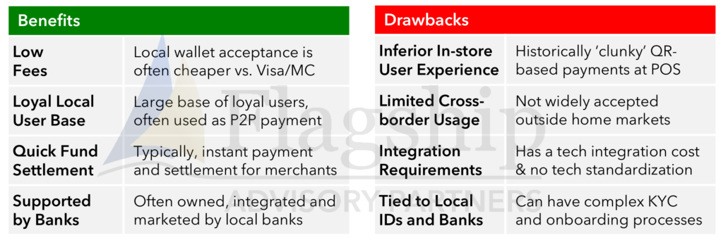 Global Wallets Advance in Europe While Local Wallets Face Mixed Results_30Apr2025-2-1