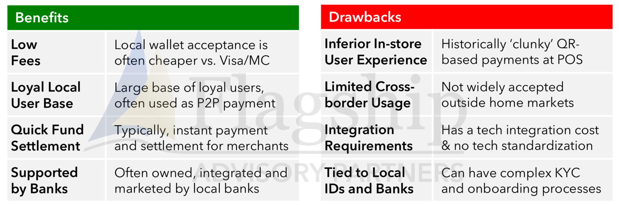 Global Wallets Advance in Europe While Local Wallets Face Mixed Results_30Apr2025-2-1