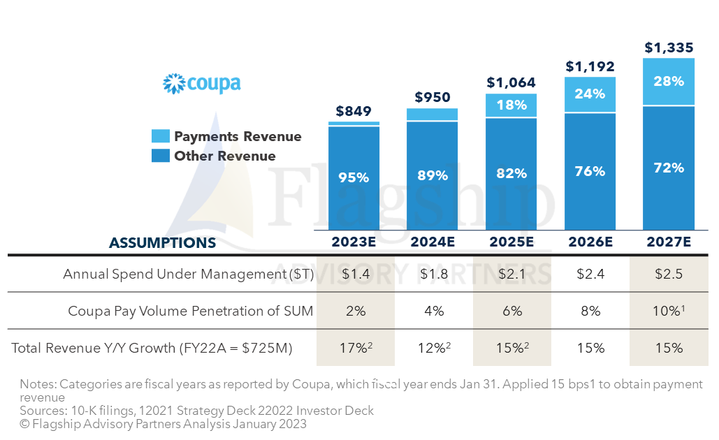 Hubspot Figure #3