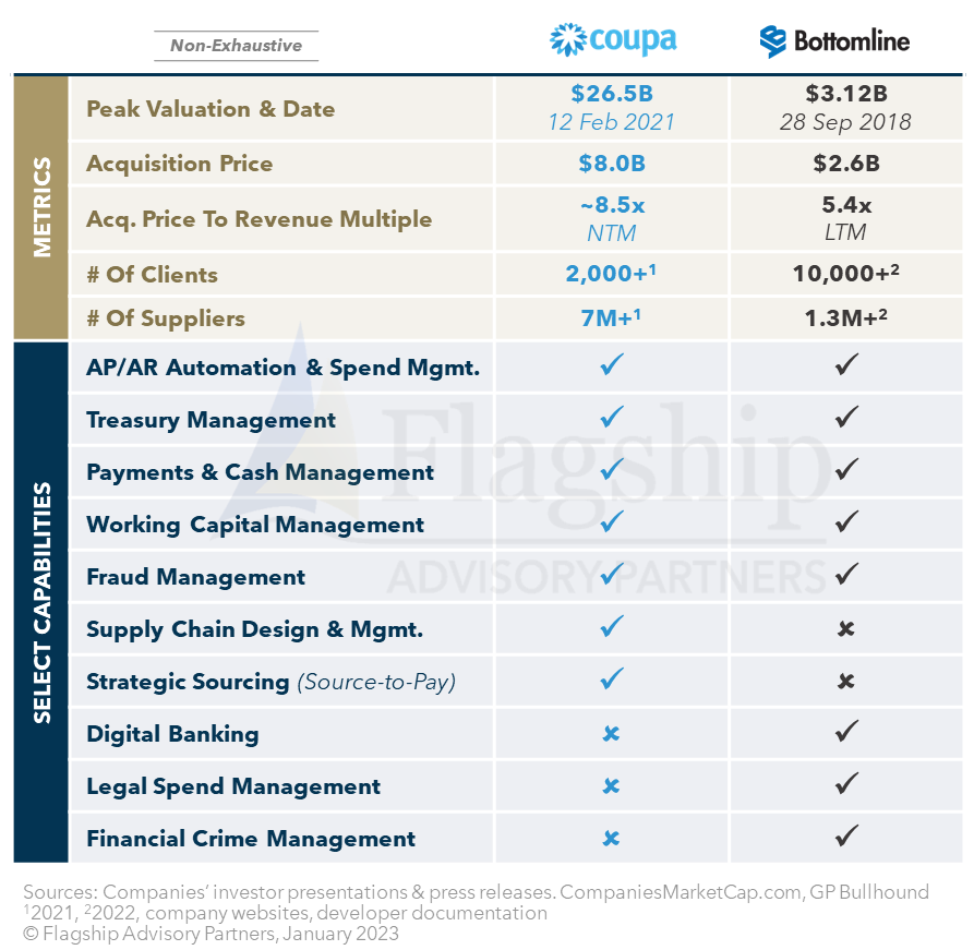 Hubspot Figure #4