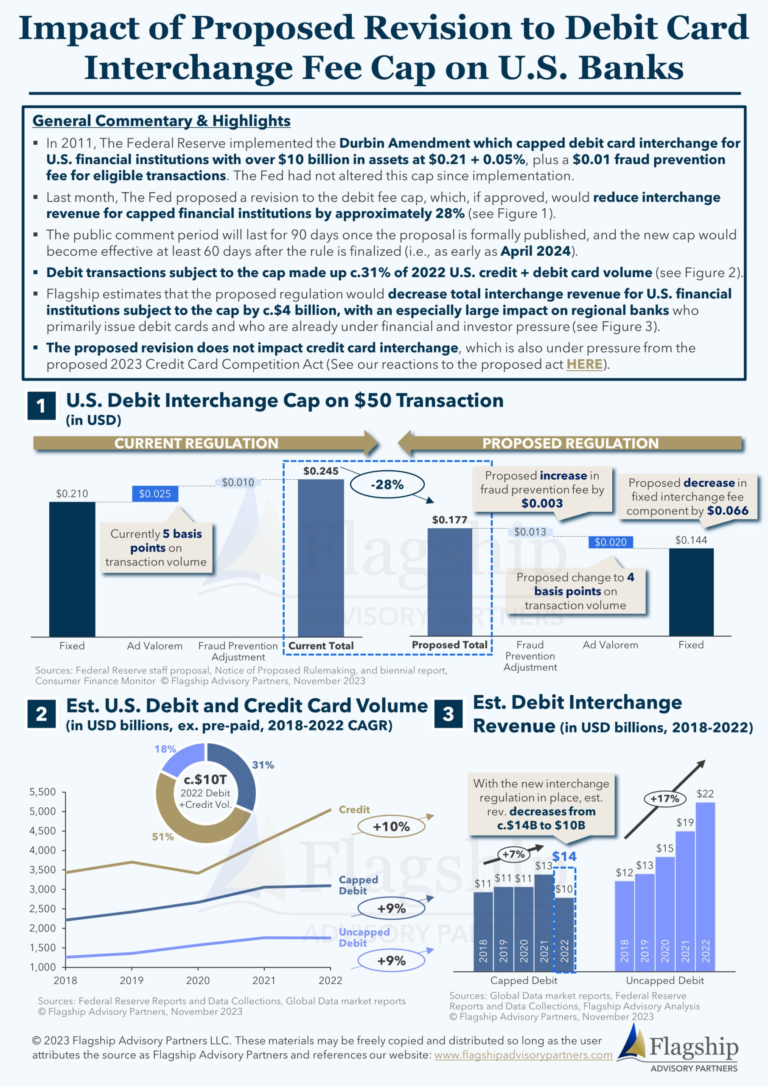 Impact of Proposed Revision to Debit Card Interchange Fee Cap on U.S ...