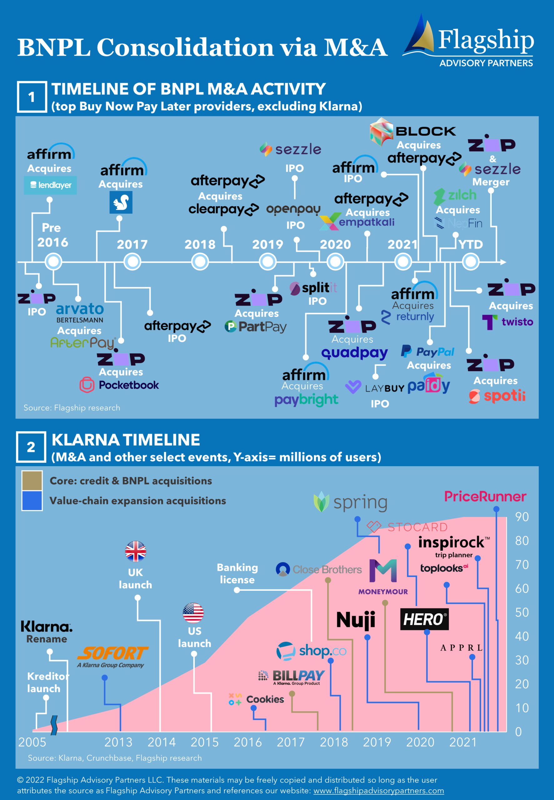 Infographic 1-2