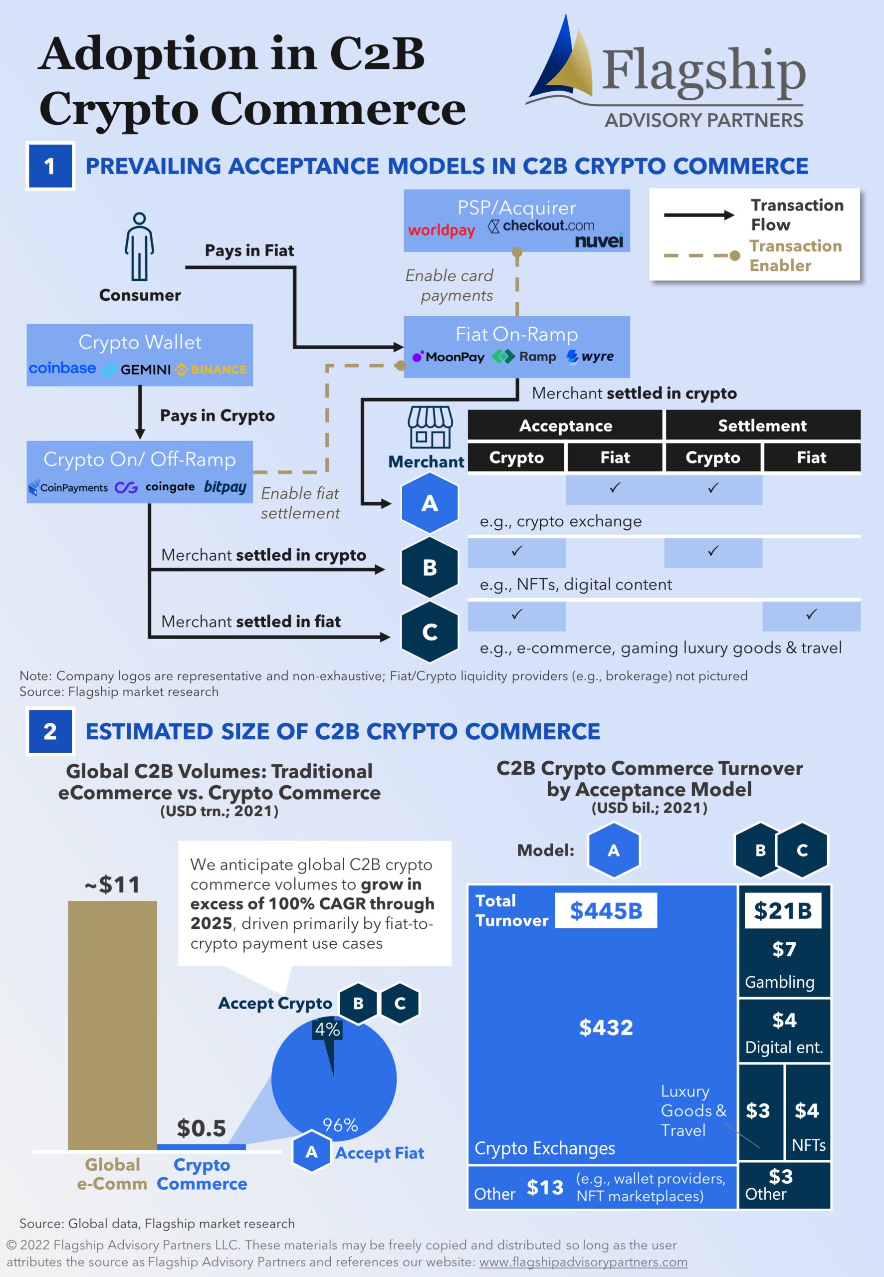 Infographic 1-3
