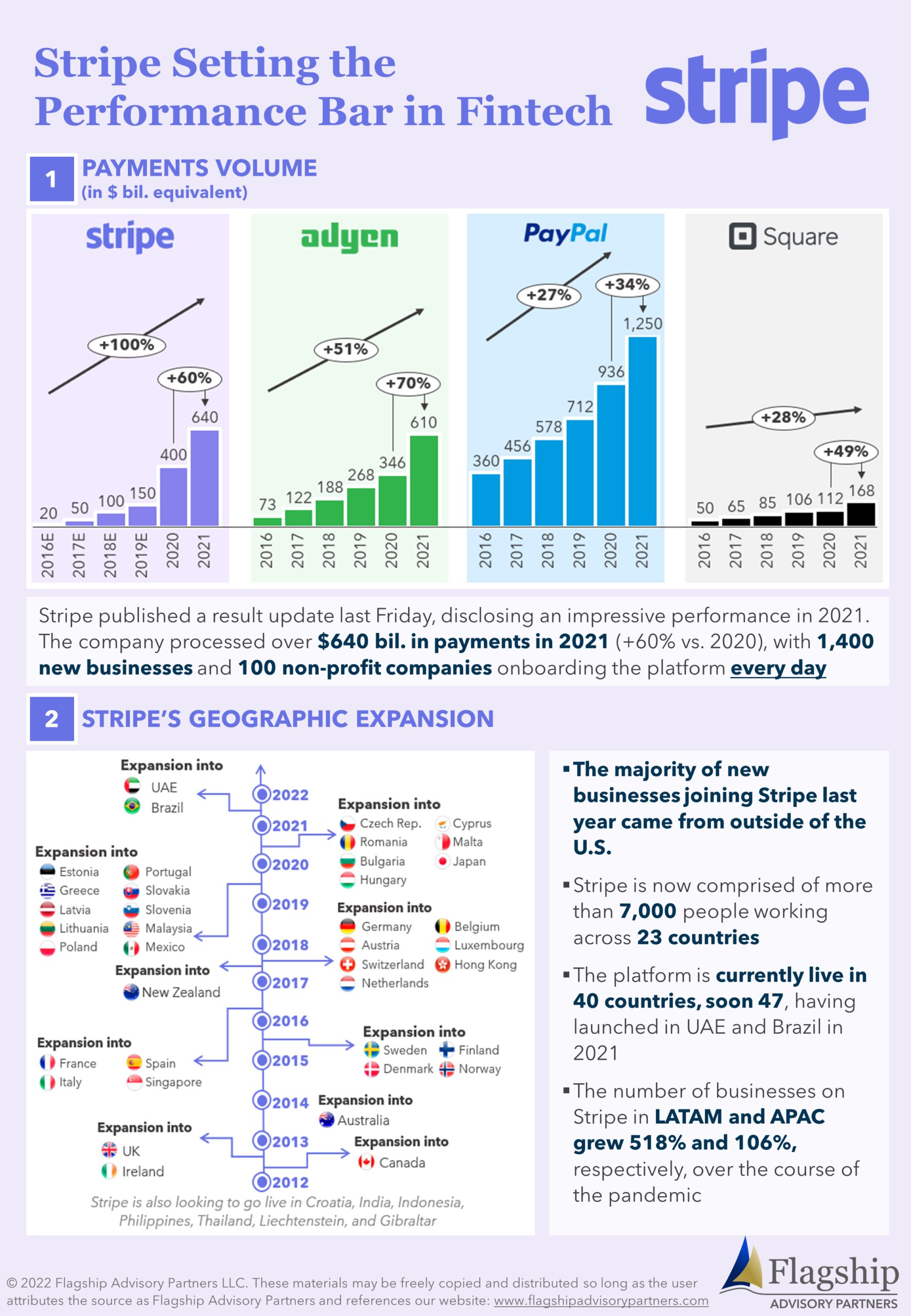 Infographic 1-4