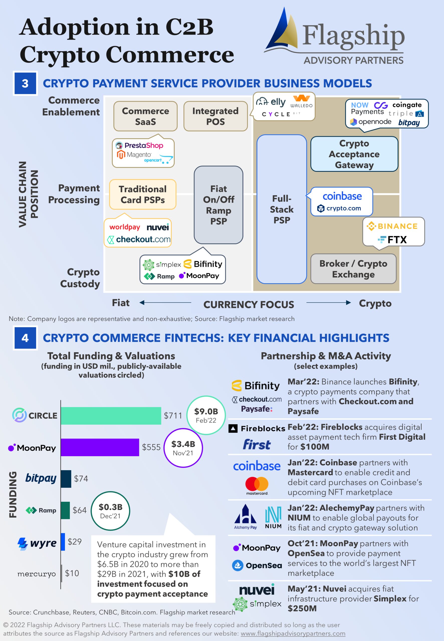 Infographic 2-1