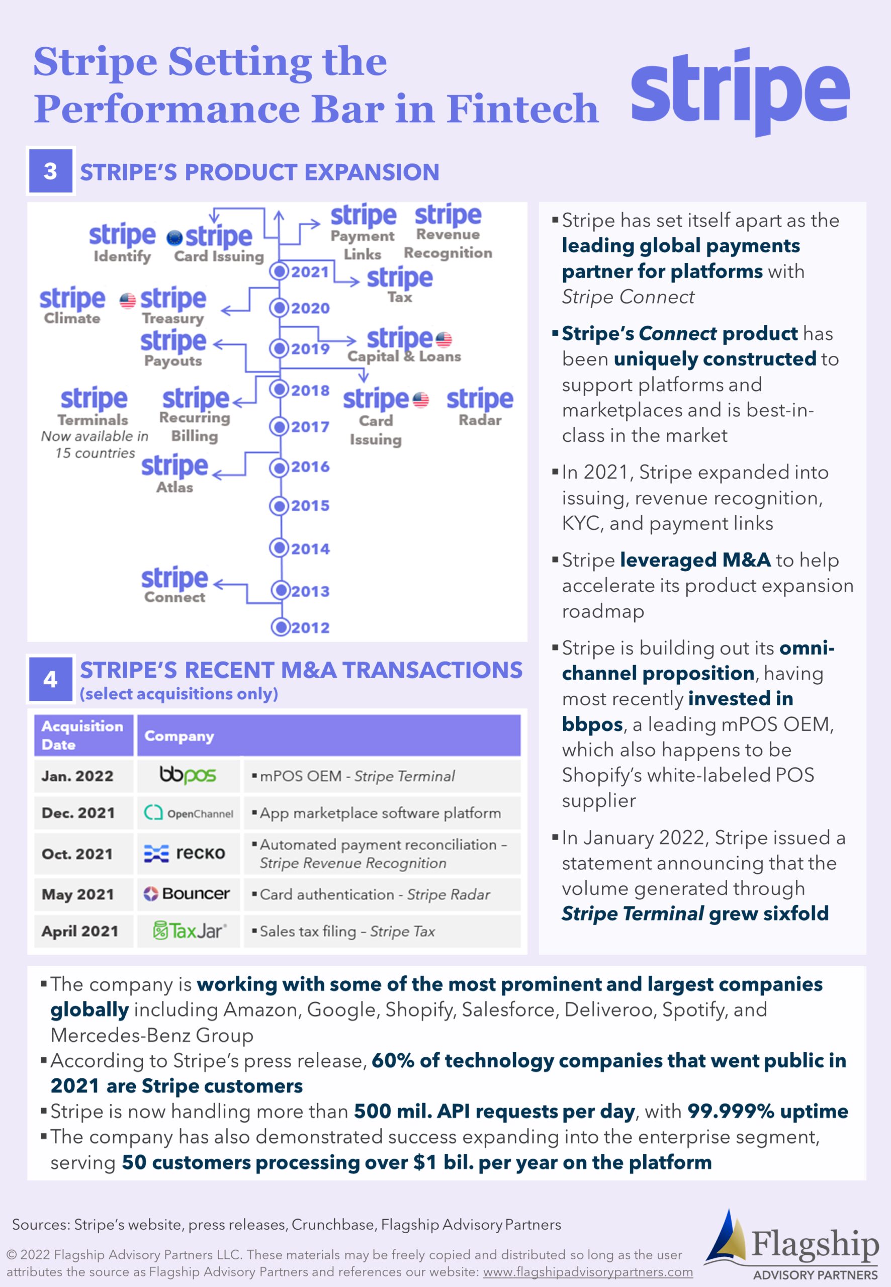 Infographic 2-3