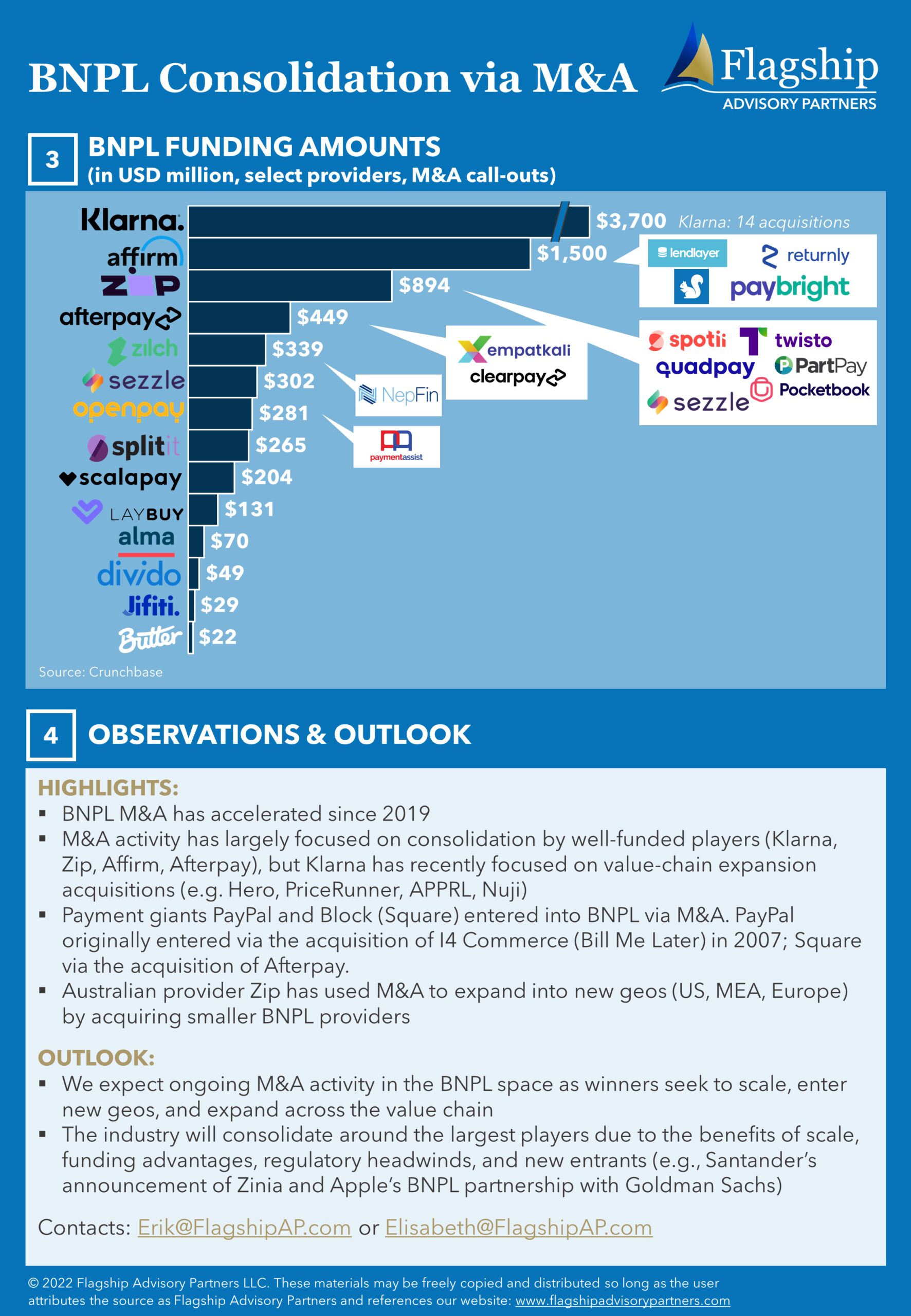 Inforgraphic 2
