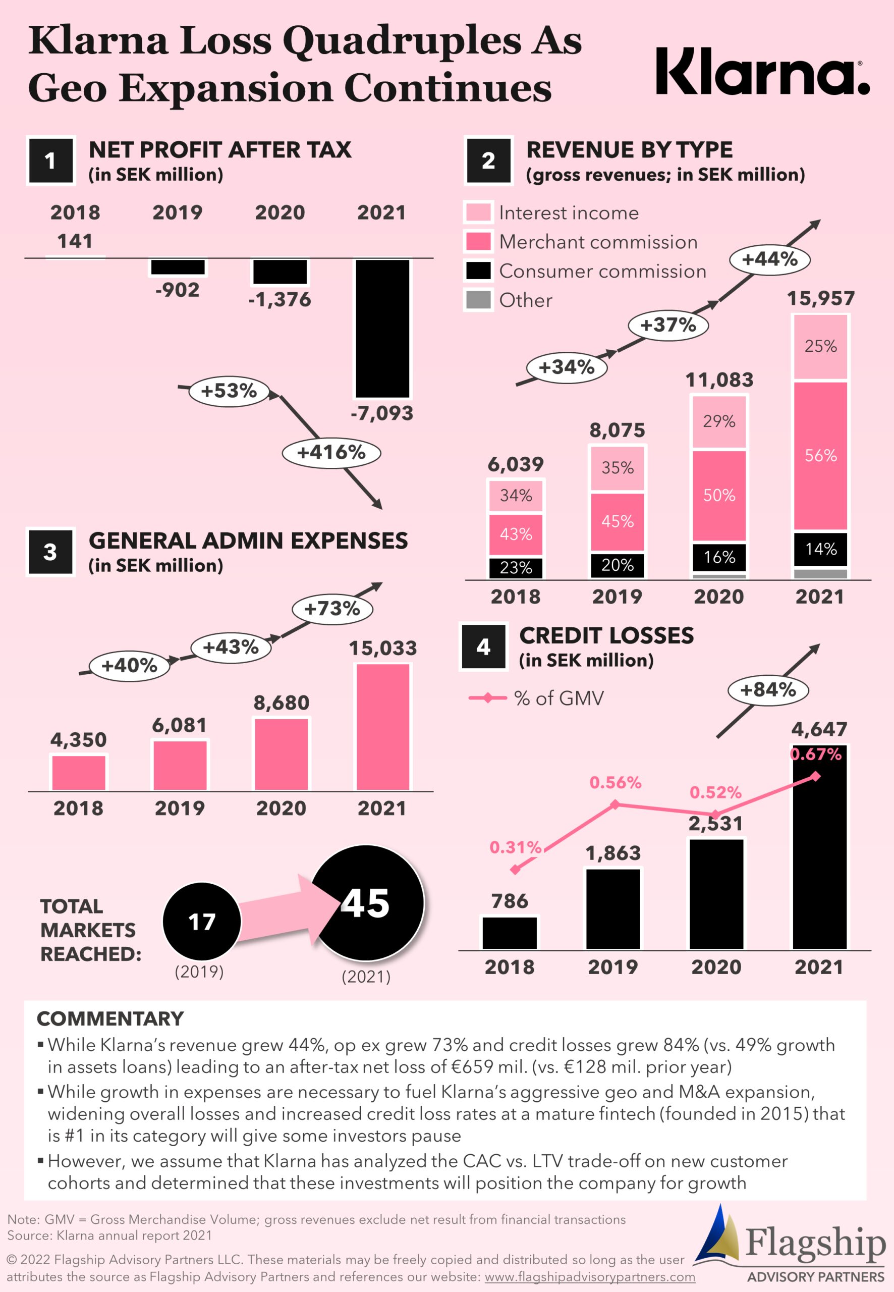 Klarna Results-1