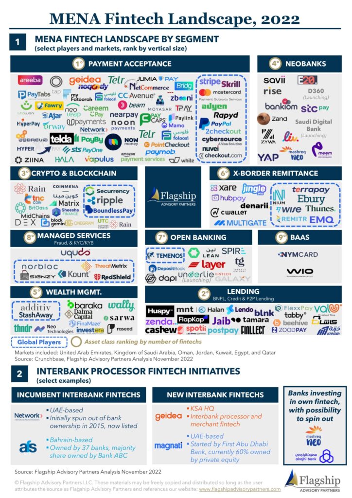 MENA Fintech Landscape 2022_17Nov2022-1