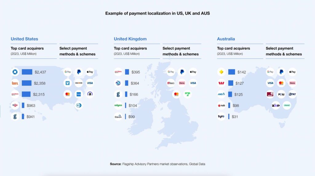 Payment-localization-Web-Res