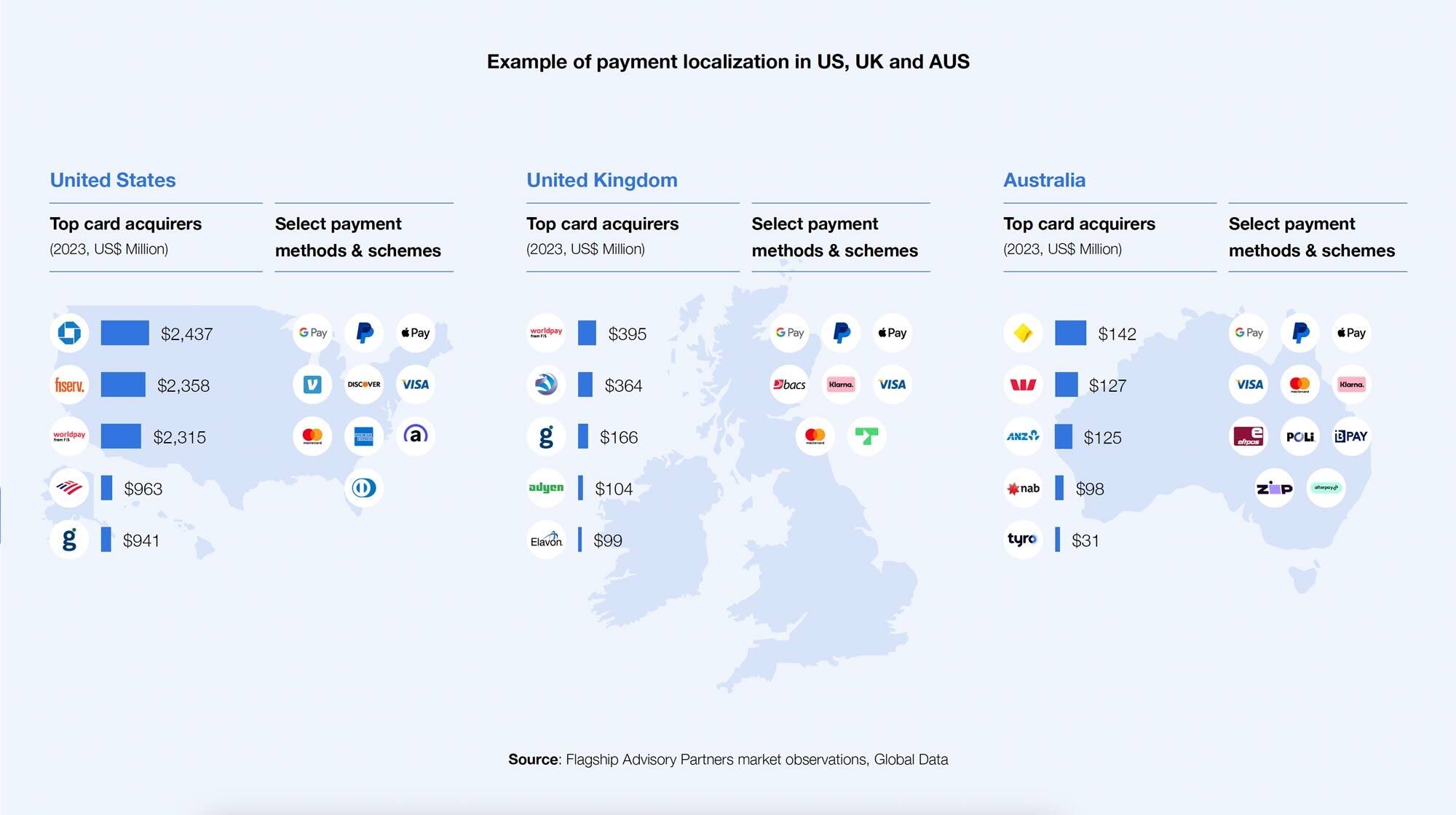 Payment-localization-Web-Res