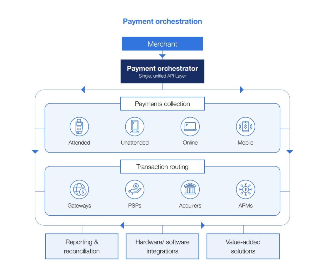 Payment-orchestration-unified-stack-Web-Res
