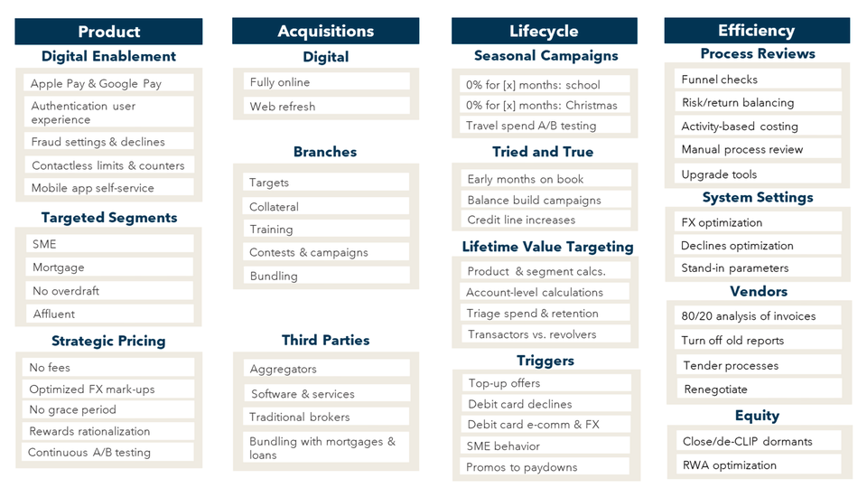 FIGURE 4: Credit Card Issuer Optimization Toolkit