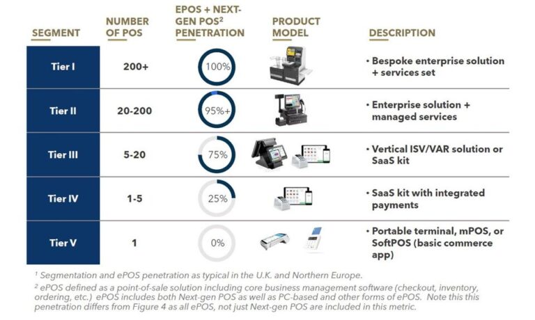 FIGURE 2: Merchant POS Segmentation 1